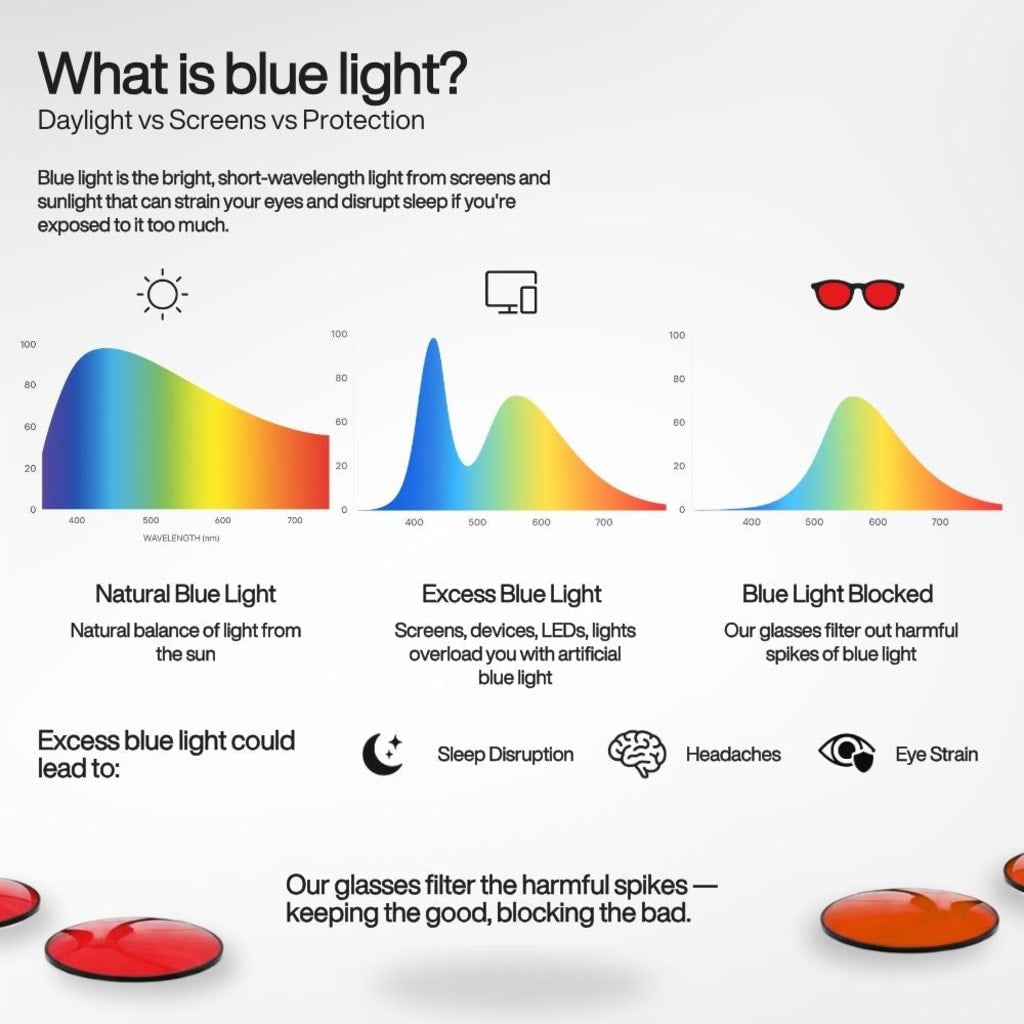 SleepGuard Red Lens Blue Light Blockers